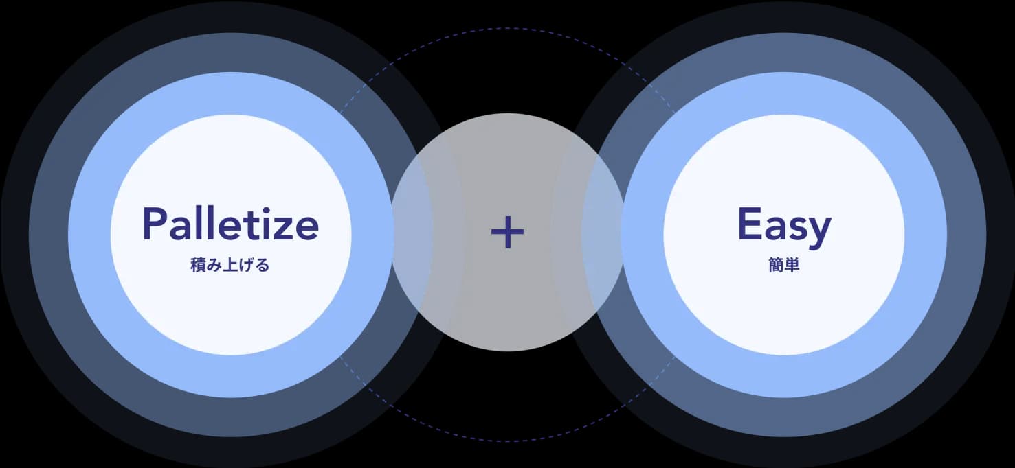 Palletizy